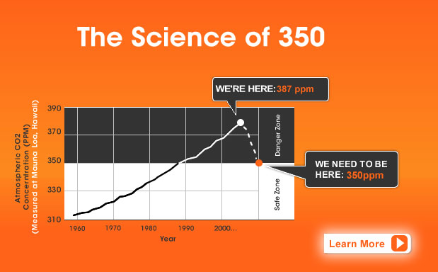 Science of 350 Science of 350